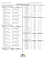 Results - Frisco ISD