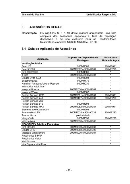 Umidificador Respiratório Manual do Usuário - FisioCare