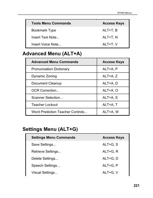 WYNN User's Guide (PDF)