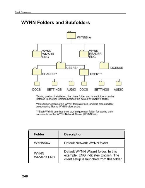 WYNN User's Guide (PDF)