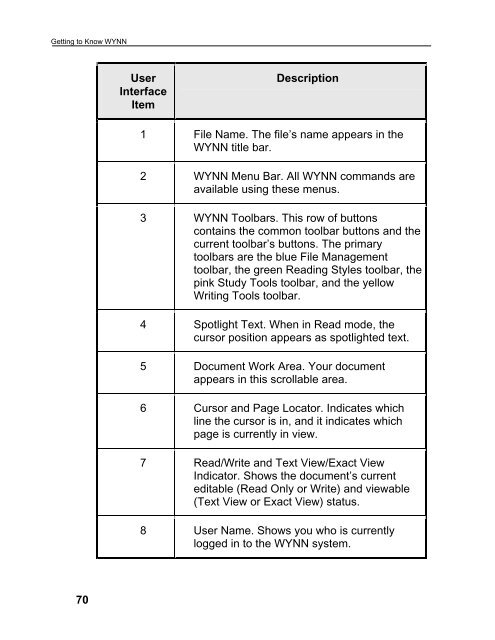 WYNN User's Guide (PDF)