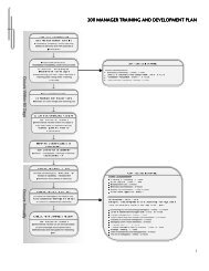 2011 MANAGER TRAINING AND DEVELOPMENT TRAINING AND ...