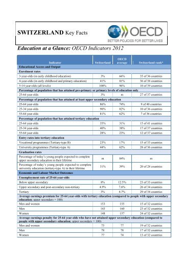 SWITZERLAND Key Facts