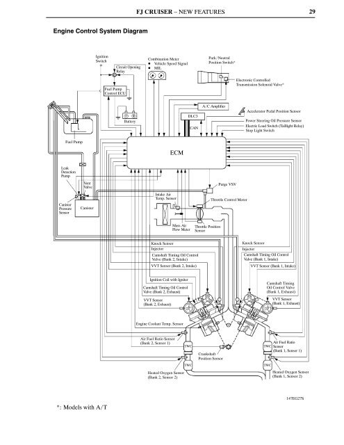Toyotum Fj Cruiser Engine Diagram