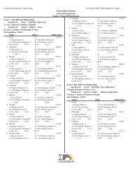 Results - Frisco ISD