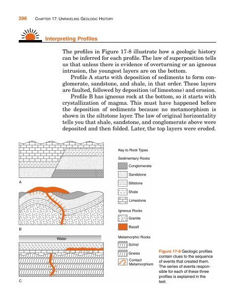 Chapter 17 Unraveling Geologic History