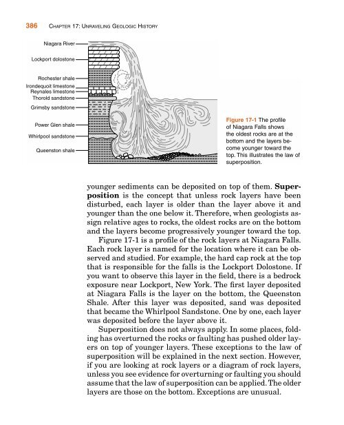 Chapter 17 Unraveling Geologic History