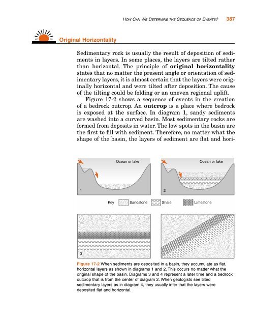 Chapter 17 Unraveling Geologic History