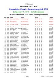 1.10.10 Schuetzenklasse_Einzel.pdf - BSSB Gau München Ost-Land