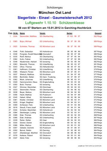 1.10.10 Schuetzenklasse_Einzel.pdf - BSSB Gau München Ost-Land