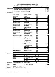 Funkrufnamen-Verzeichnis - nach OPTA 1 2 3 ... - KFV Schaumburg