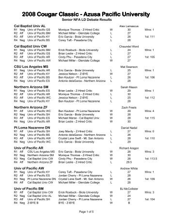 NFA LD Debate Results - ForensicsTournament.net