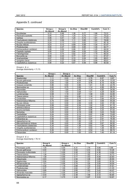 Application 124771 - Ministry of Fisheries