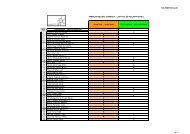 Listados-Haurreskola DEFINITIVOS - Gazteaukera