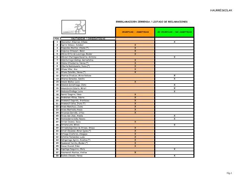 Listados-Haurreskola DEFINITIVOS - Gazteaukera