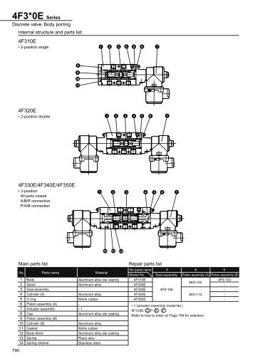 4f3oe12.