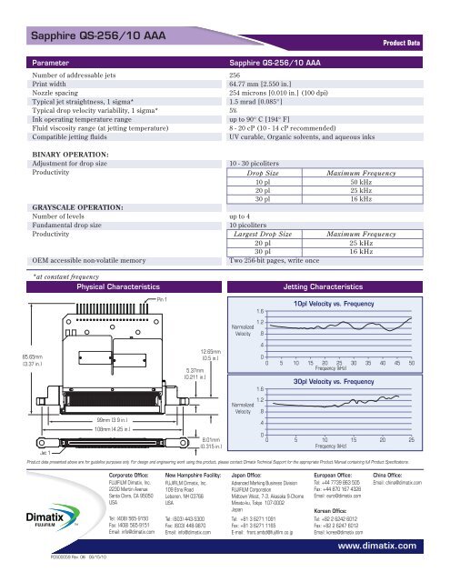 PDS00059 Rev. 07, Sapphire QS-256/10 AAA ... - Fujifilm USA