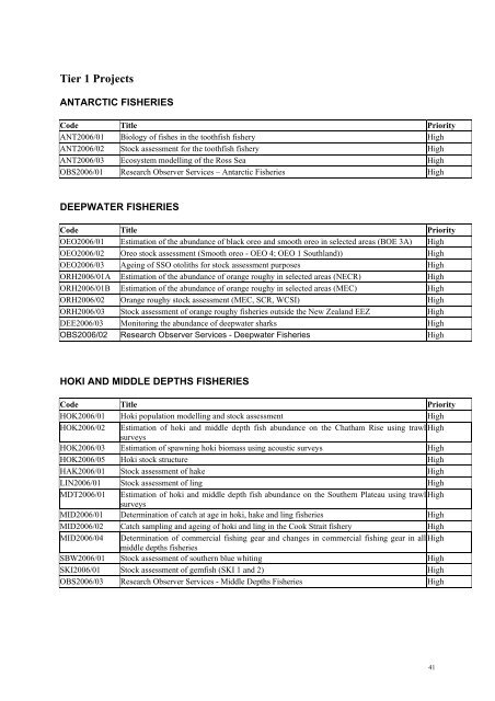 PROPOSED FISHERIES SERVICES FOR 2006/07 - Ministry of ...