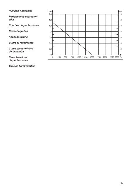 OM, Gardena, Battery Pump, Art 01498-20, 2003-06