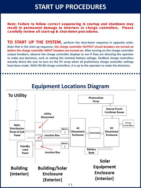 SunSmart E-Shelter Operations Manual & PV System Overview