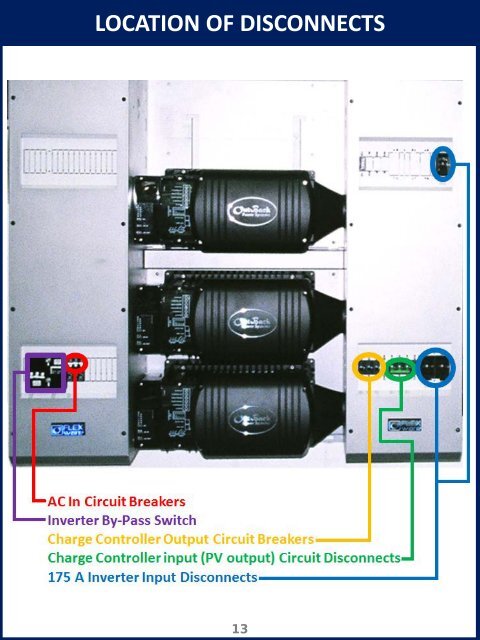 SunSmart E-Shelter Operations Manual & PV System Overview