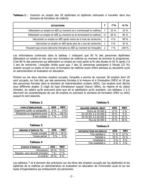 Résumé-Relance-MA 4 pages 31 août 2010 - Faculté des sciences ...