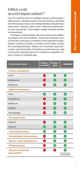 Hankook- kesärenkaat 2013