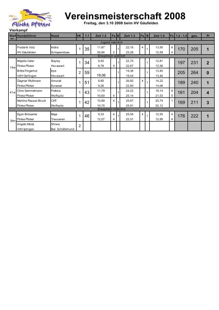Ergebnisliste als PDF (97 kB) - Hundeverein Gäufelden - Flinke ...