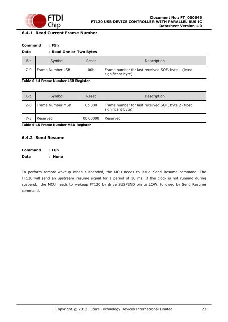 Future Technology Devices International Ltd. FT120 - FTDI