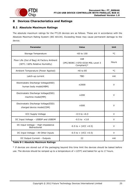 Future Technology Devices International Ltd. FT120 - FTDI