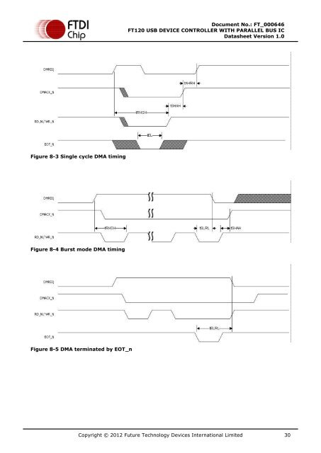 Future Technology Devices International Ltd. FT120 - FTDI