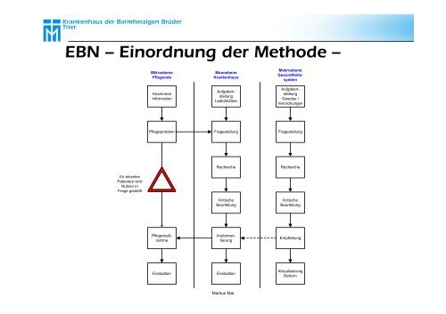 Expertenstandards in der Pflege