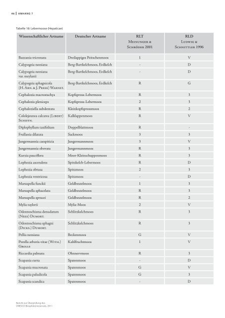 können Sie das wichtige Dokument als PDF - Biosphärenreservat ...