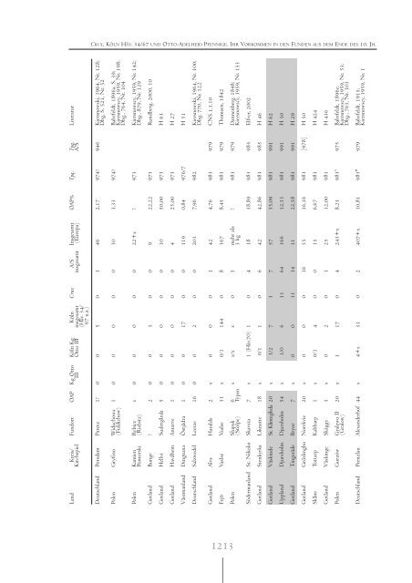 Crux, Köln Häv. 34/67 und Otto-Adelheid Pfennige. Ihr Vorkommen ...