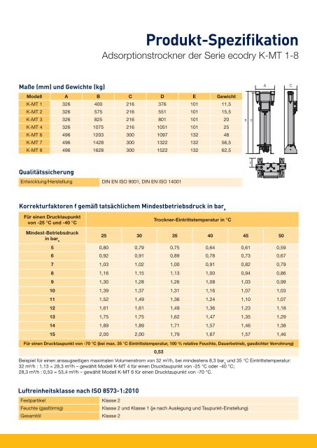 ecodry K-MT 1-8.pdf - AP Druckluftservice GmbH & Co. KG