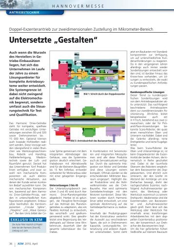 Untersetzte „Gestalten“ - Harmonic Drive AG