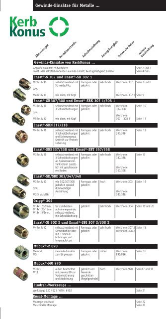 Gewindeeins/ätze Schneidbohrung verschiedene Gr/ö/ßen M 6 x 8 mm Ensat/®-SB Gewindereparatur-Eins/ätze