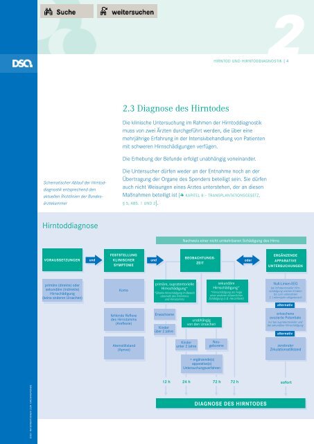 Hirntod und Hirntoddiagnostik - Transplantationszentrum Freiburg