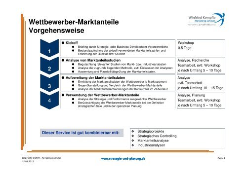 Wettbewerber-Marktanteile - Winfried Kempfle Marketing Services