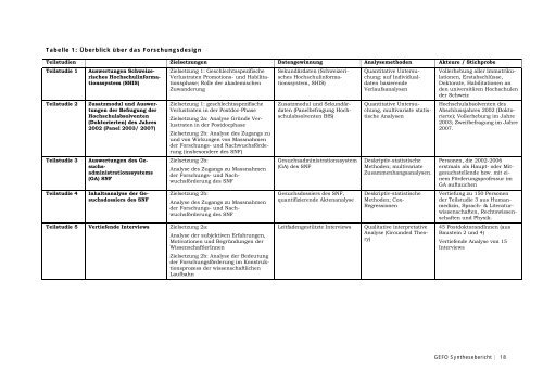 Synthesebericht - Schweizerischer Nationalfonds (SNF)