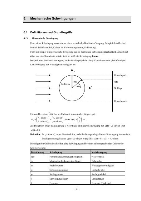 6 Mechanische Schwingungen - FOS und BOS