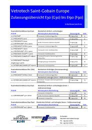 Zulassungsübersicht Deutschland - Vetrotech Saint-Gobain