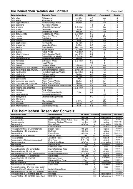 Heimische Pflanzen & Listen - Stiftung Wirtschaft und Ökologie SWO