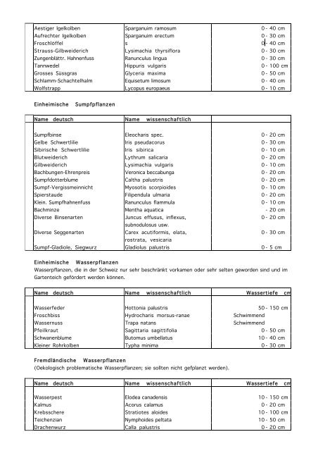 Heimische Pflanzen & Listen - Stiftung Wirtschaft und Ökologie SWO