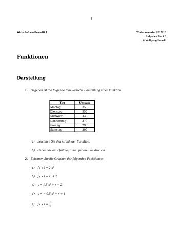 Funktionen - Fachbereich 4: HTW Berlin