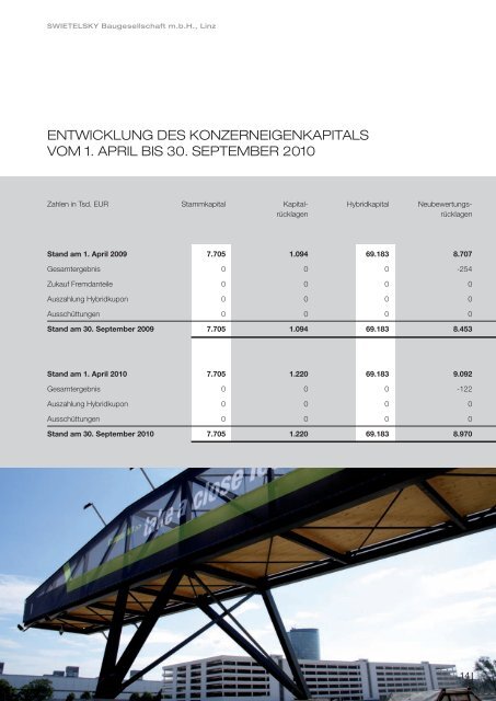 SWIETELSKY. PARTNER GROSSER IDEEN ...