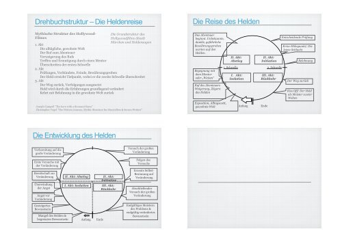 Filmsprache - Grammatik des Films