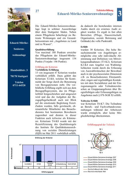 Qualitätsbericht 2011 - Wohlfahrtswerk für Baden-Württemberg