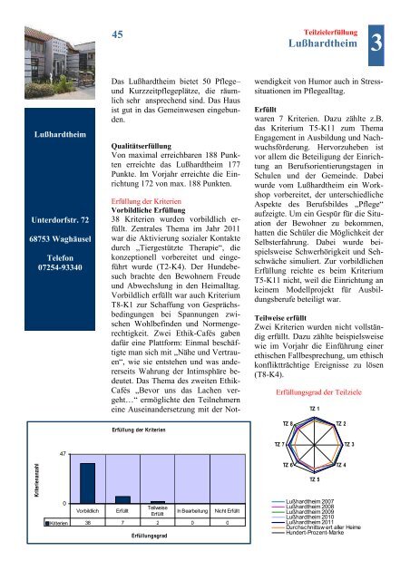 Qualitätsbericht 2011 - Wohlfahrtswerk für Baden-Württemberg