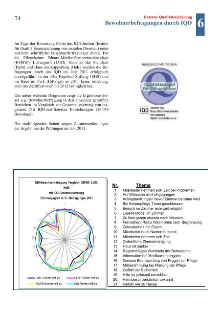 Qualitätsbericht 2011 - Wohlfahrtswerk für Baden-Württemberg